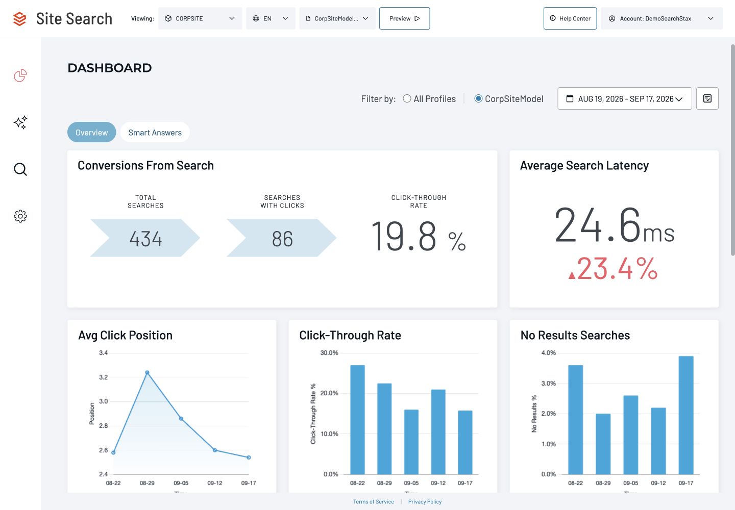 Search analytics interface prototype